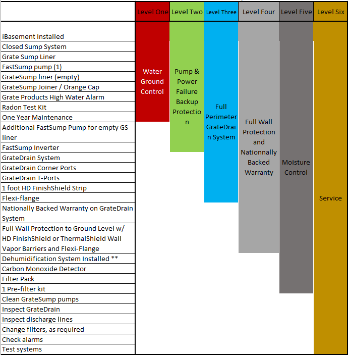 2025-08-14-12-43-59-ibasement-levels-1-6-excel.png